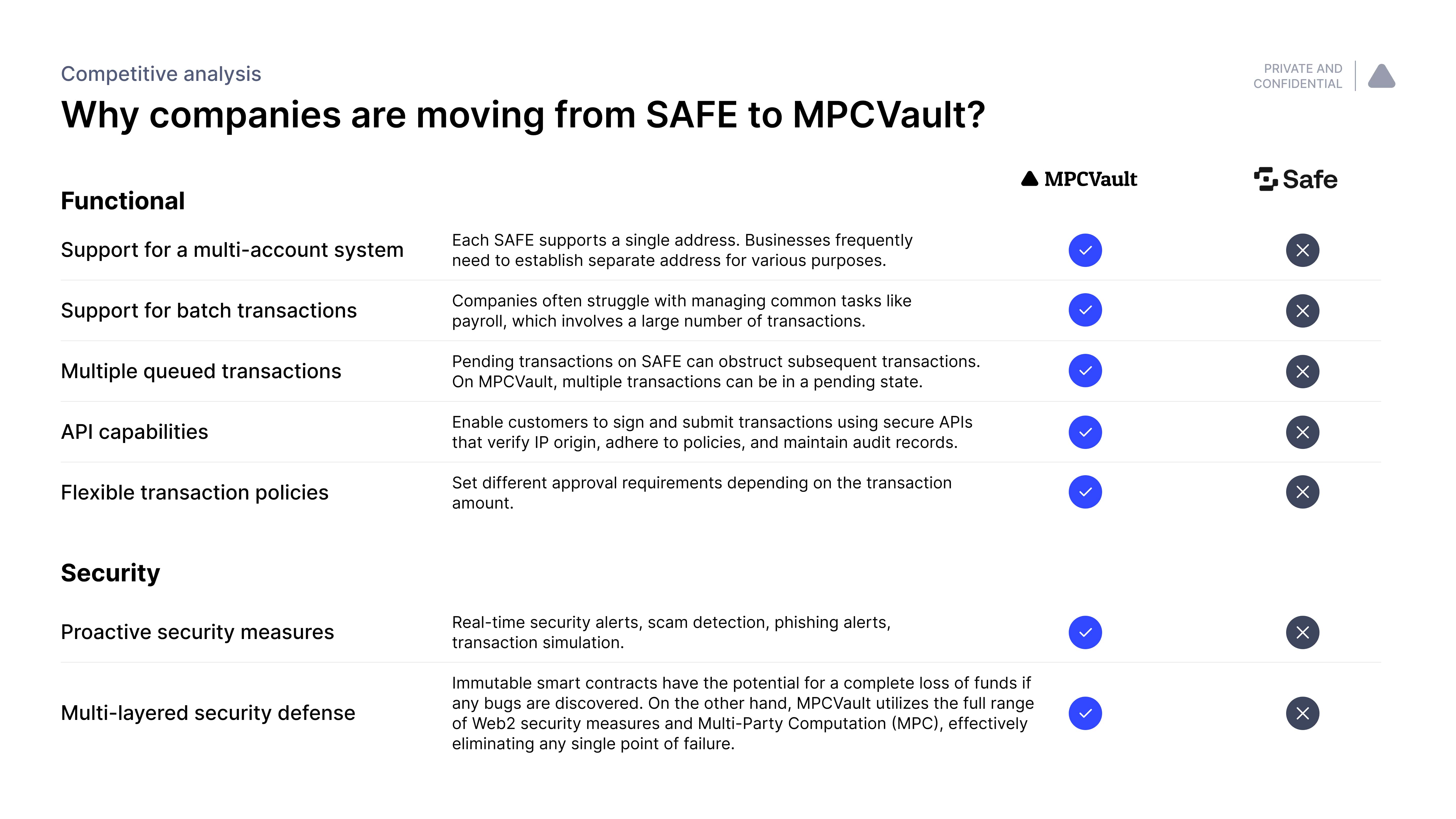 MPCVault vs Gnosis Safe - mpcvault